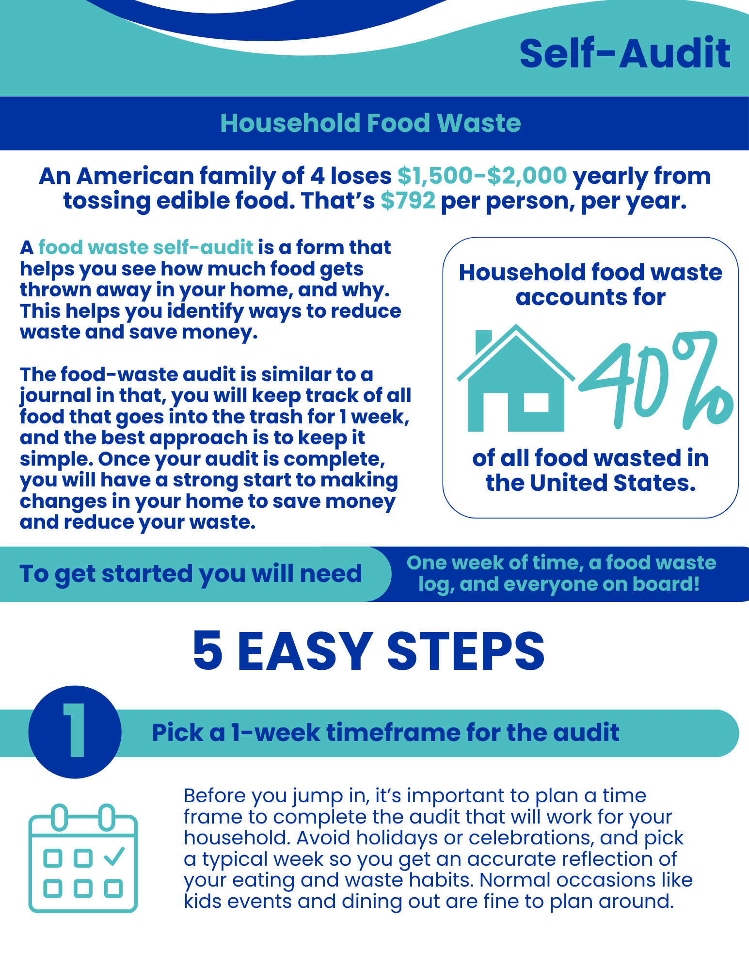 Preview of the household food waste audit flyer