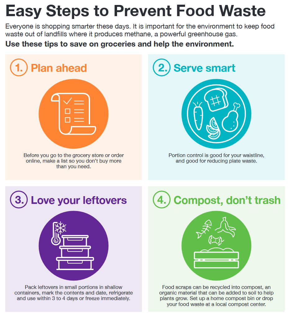 Infographic from the EPA on reducing food loss in the home